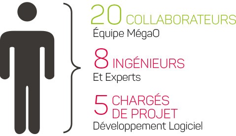 Expert en solutions informatiques d'entreprises Expert en solutions informatiques d'entreprises